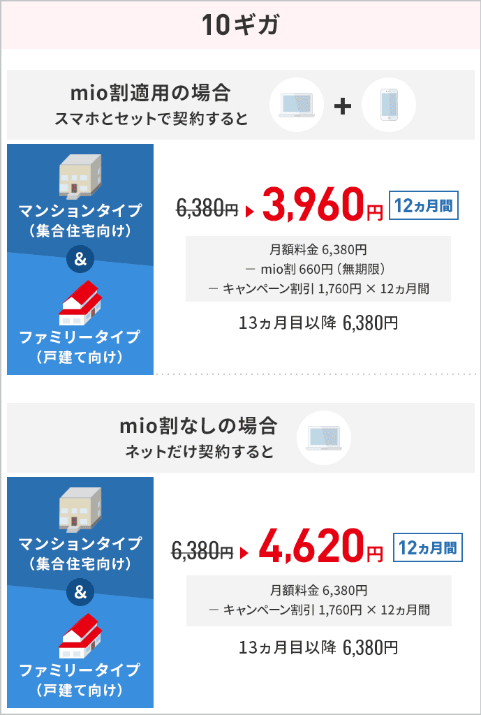 10ギガ 月額料金 マンションタイプ ファミリータイプ