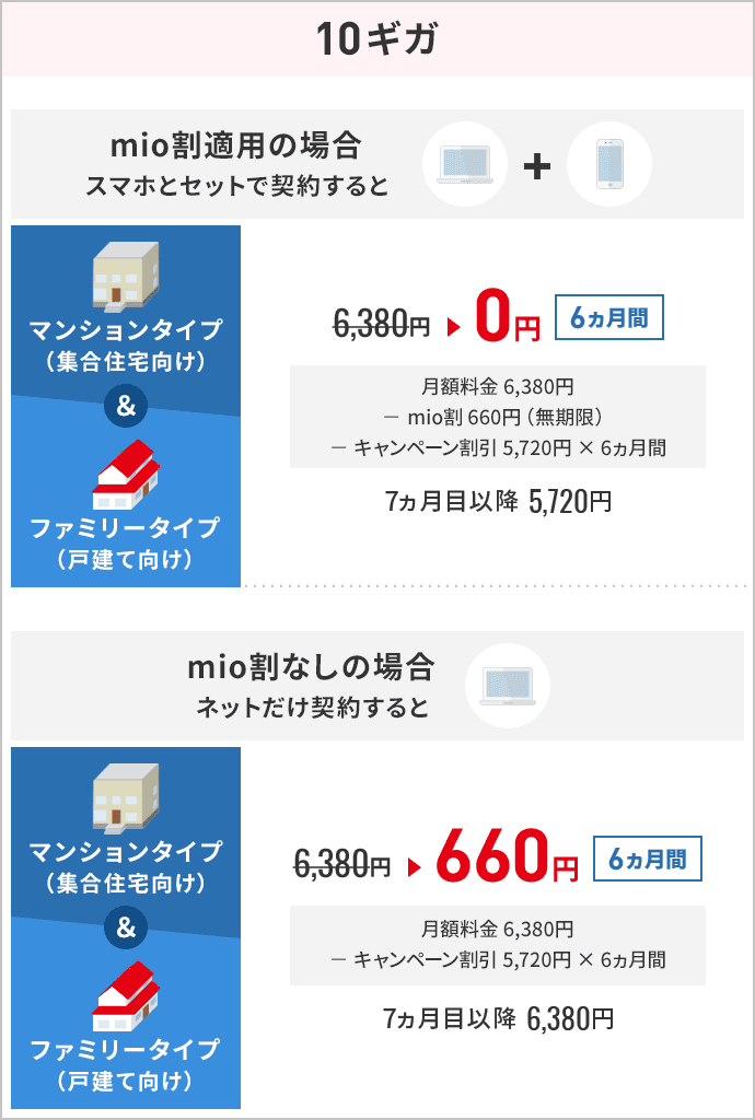 10ギガ 月額料金 マンションタイプ ファミリータイプ