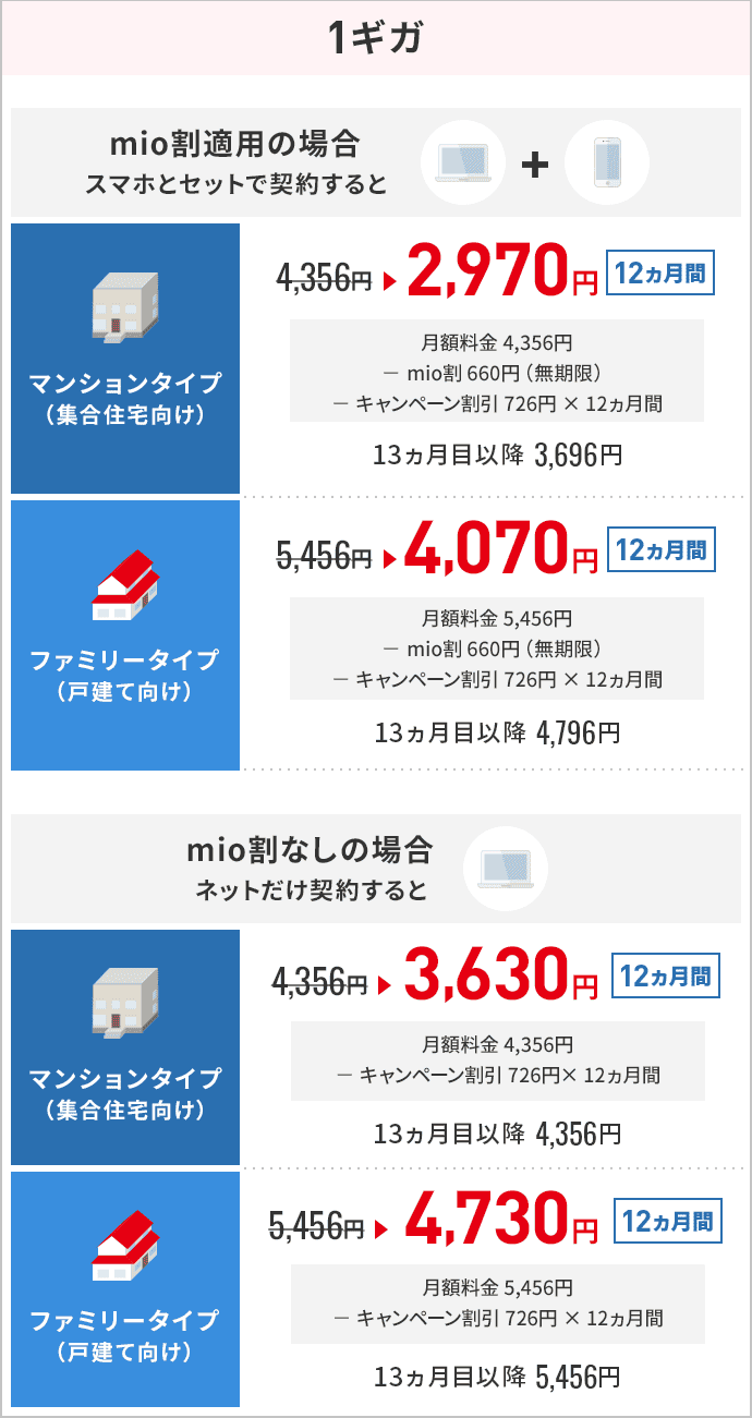 1ギガ 月額料金 マンションタイプ ファミリータイプ