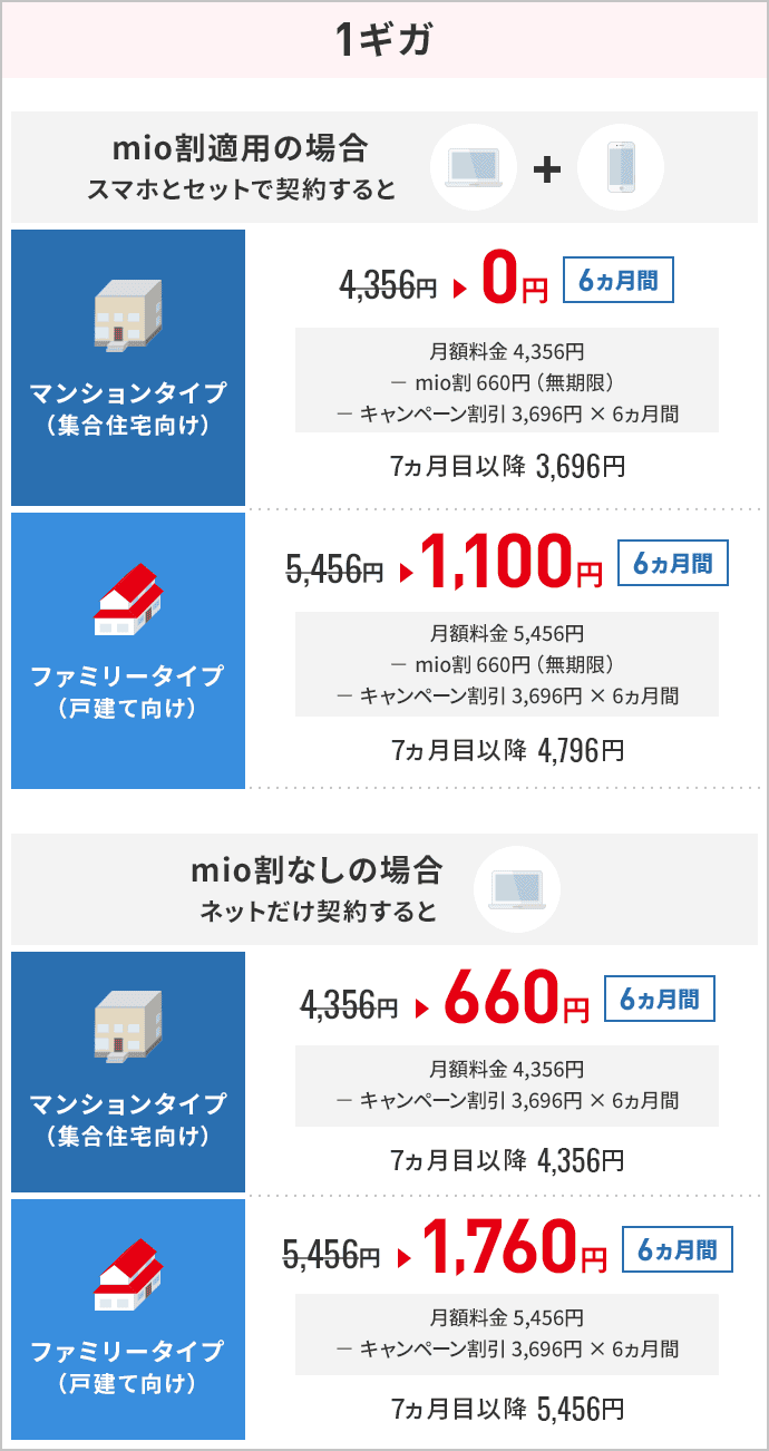 1ギガ 月額料金 マンションタイプ ファミリータイプ