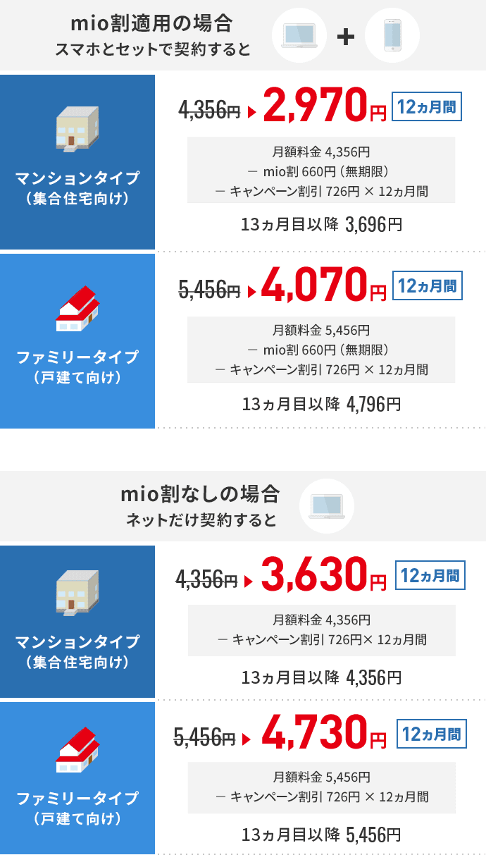 21年夏のビック光スタートキャンペーン ビック光 Iijmioひかり ビック光サイト