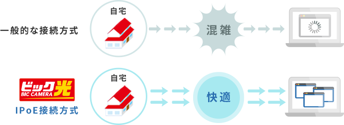 ビック光キャンペーン ビック光 Iijmioひかり ビック光サイト